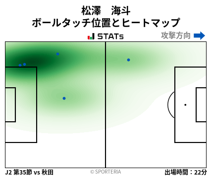 ヒートマップ - 松澤　海斗