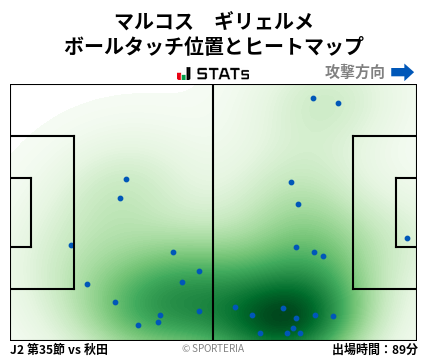 ヒートマップ - マルコス　ギリェルメ