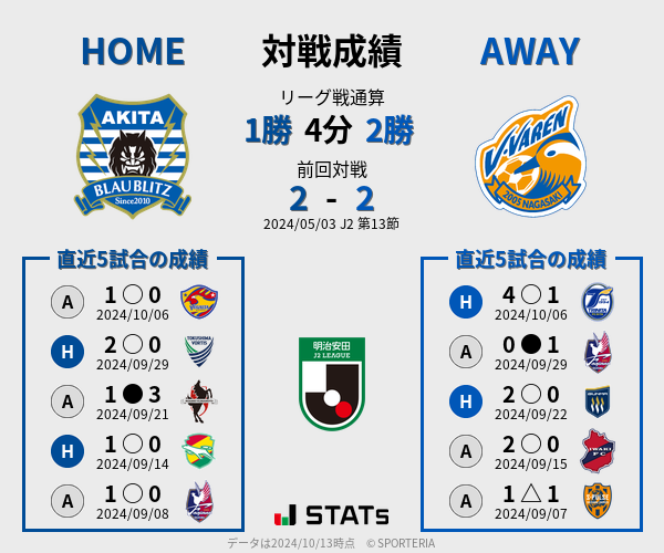 前節までの対戦成績