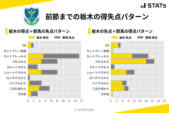 得失点パターン