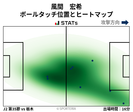 ヒートマップ - 風間　宏希