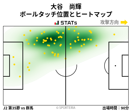 ヒートマップ - 大谷　尚輝