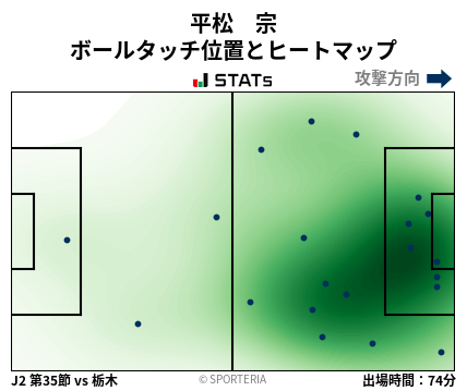 ヒートマップ - 平松　宗