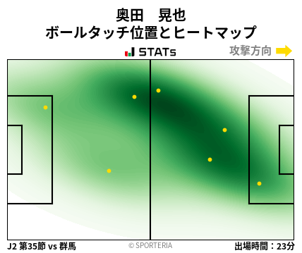 ヒートマップ - 奥田　晃也