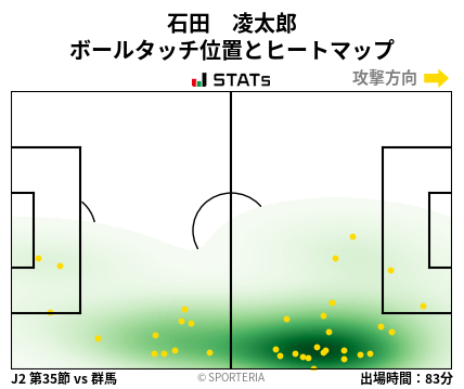 ヒートマップ - 石田　凌太郎