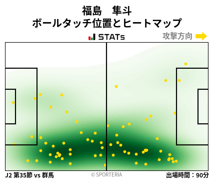 ヒートマップ - 福島　隼斗