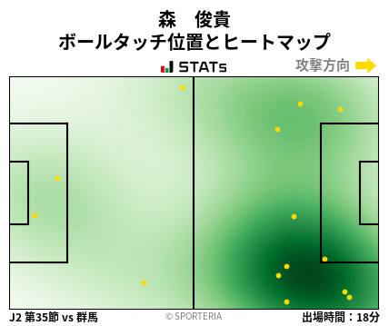 ヒートマップ - 森　俊貴