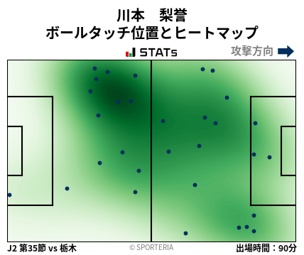 ヒートマップ - 川本　梨誉