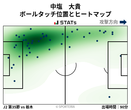 ヒートマップ - 中塩　大貴