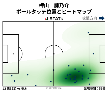 ヒートマップ - 樺山　諒乃介