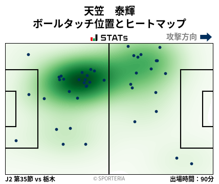 ヒートマップ - 天笠　泰輝