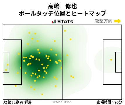 ヒートマップ - 高嶋　修也
