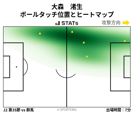 ヒートマップ - 大森　渚生
