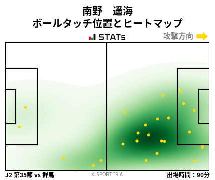 ヒートマップ - 南野　遥海