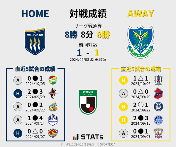 前節までの対戦成績