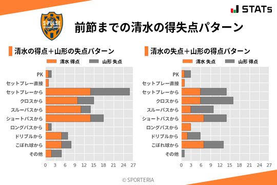 得失点パターン