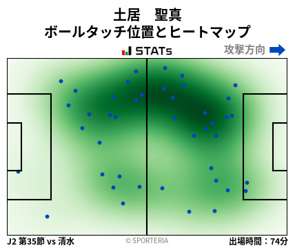 ヒートマップ - 土居　聖真