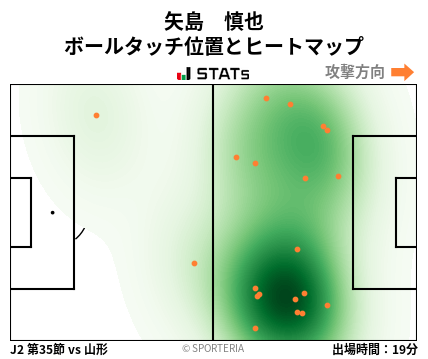 ヒートマップ - 矢島　慎也