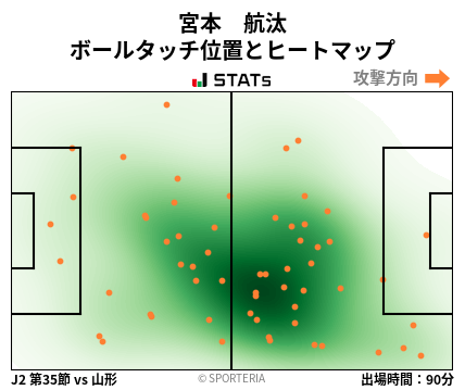 ヒートマップ - 宮本　航汰