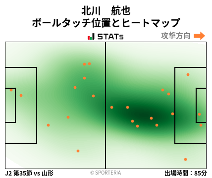 ヒートマップ - 北川　航也