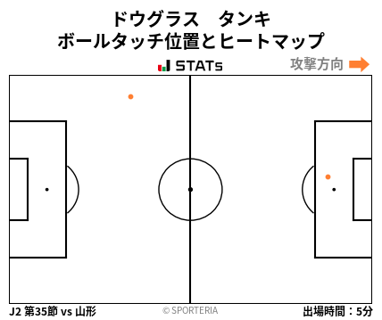 ヒートマップ - ドウグラス　タンキ