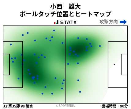 ヒートマップ - 小西　雄大