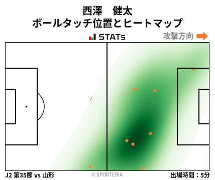 ヒートマップ - 西澤　健太