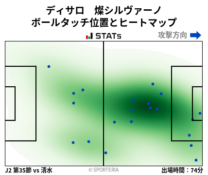 ヒートマップ - ディサロ　燦シルヴァーノ