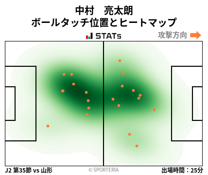ヒートマップ - 中村　亮太朗