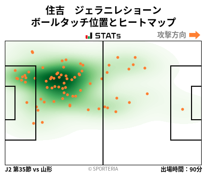 ヒートマップ - 住吉　ジェラニレショーン