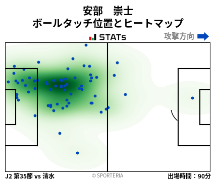 ヒートマップ - 安部　崇士