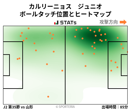 ヒートマップ - カルリーニョス　ジュニオ