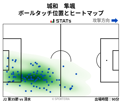 ヒートマップ - 城和　隼颯