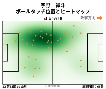 ヒートマップ - 宇野　禅斗