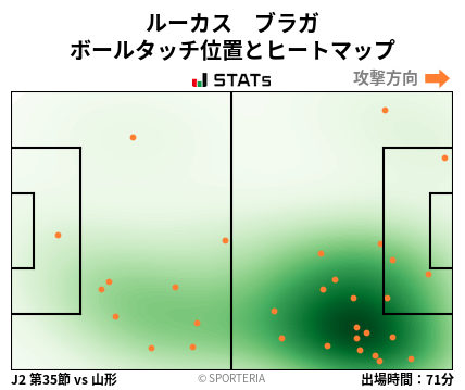ヒートマップ - ルーカス　ブラガ