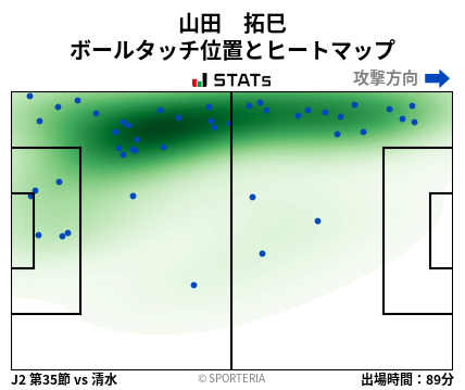 ヒートマップ - 山田　拓巳