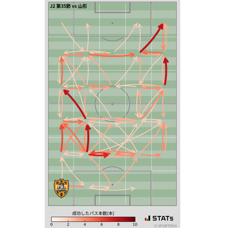 エリア間パス図