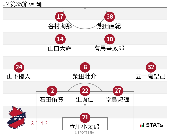 フォーメーション図