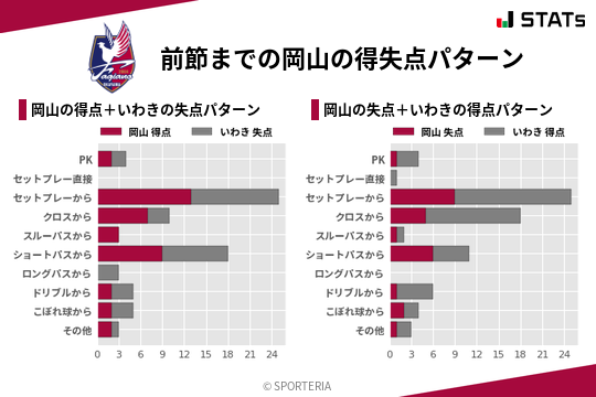 得失点パターン