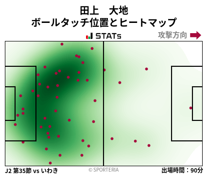 ヒートマップ - 田上　大地