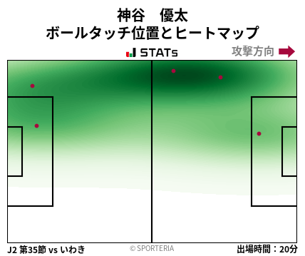 ヒートマップ - 神谷　優太