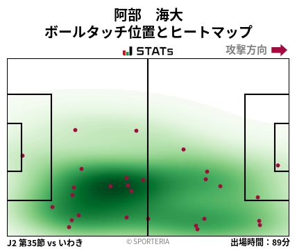 ヒートマップ - 阿部　海大