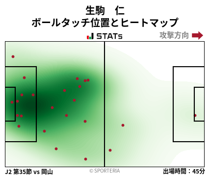 ヒートマップ - 生駒　仁