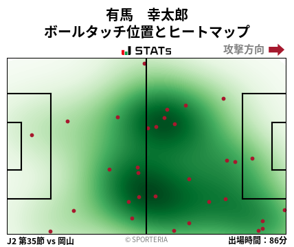 ヒートマップ - 有馬　幸太郎
