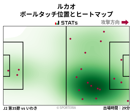 ヒートマップ - ルカオ