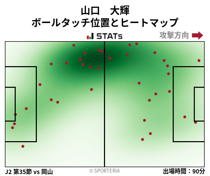ヒートマップ - 山口　大輝