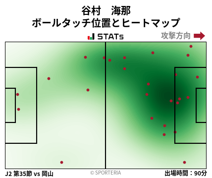 ヒートマップ - 谷村　海那