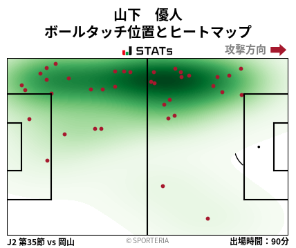 ヒートマップ - 山下　優人