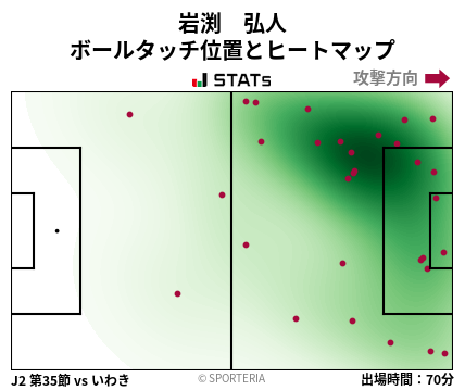 ヒートマップ - 岩渕　弘人