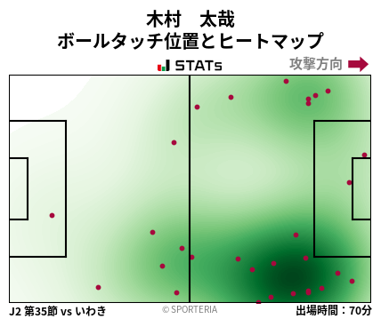 ヒートマップ - 木村　太哉